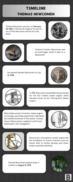 Thomas Newcomen Biography Steam Engine Scientific Work Legacy & Facts